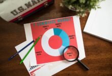 call data trends analysis